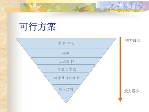 Slide: 22