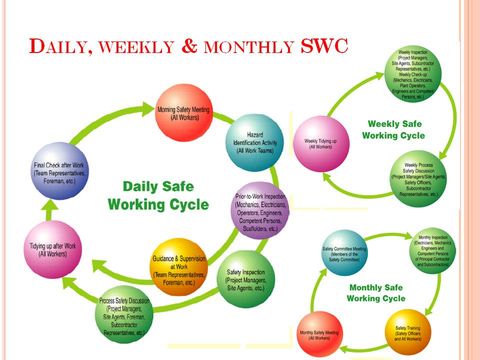 work cycle