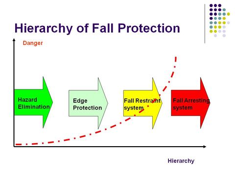 Slide: 6