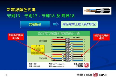 Slide: 13