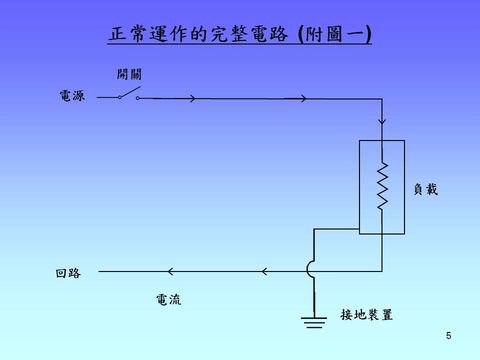 幻灯片: 5