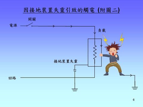 幻灯片: 6