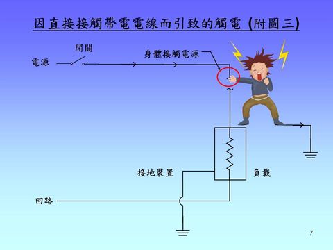 幻灯片: 7