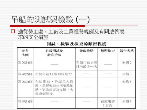 幻灯片: 15