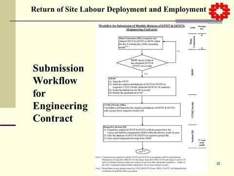 Slide: 22