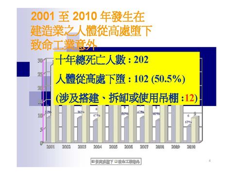 Slide: 4