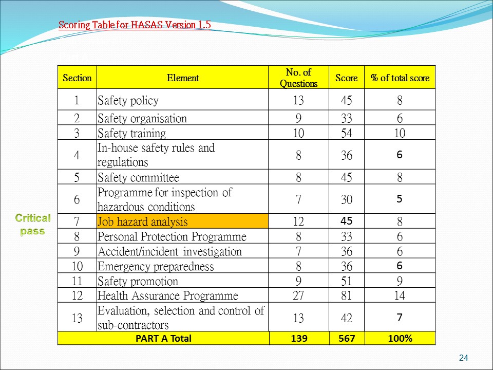 Slide: 24
