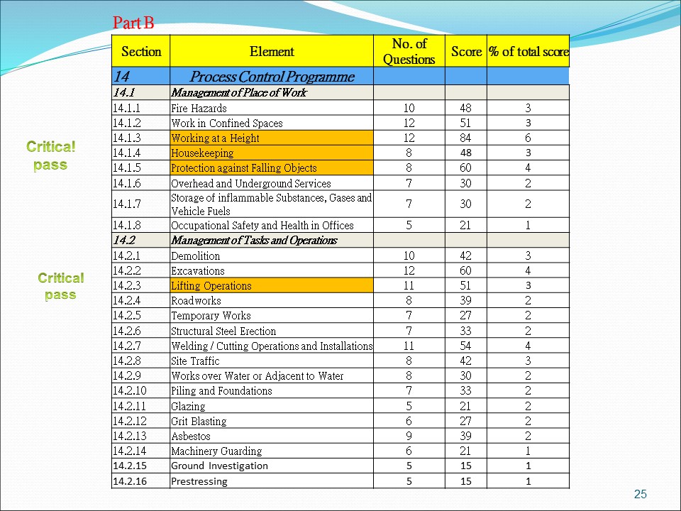 Slide: 25