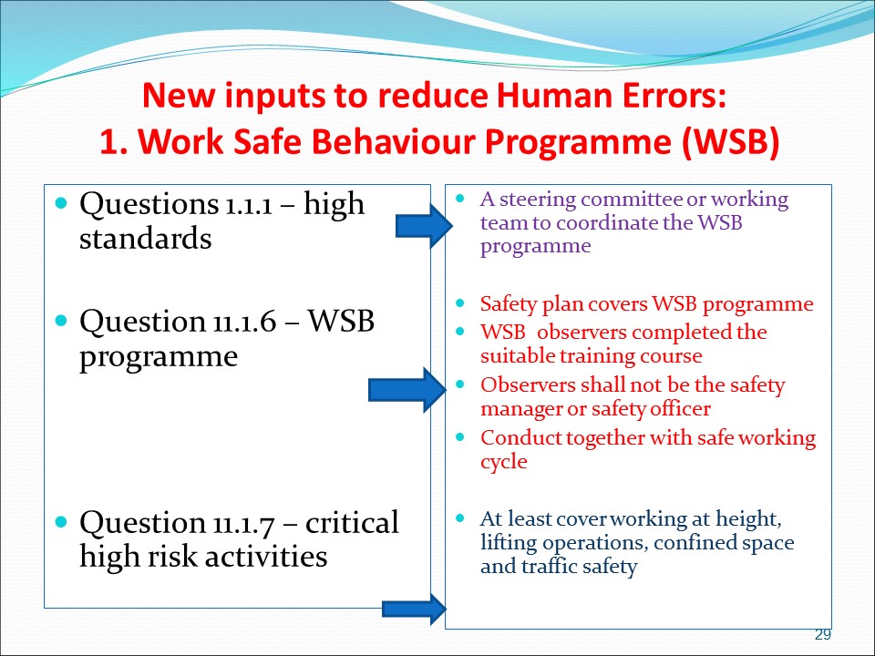 Slide: 29