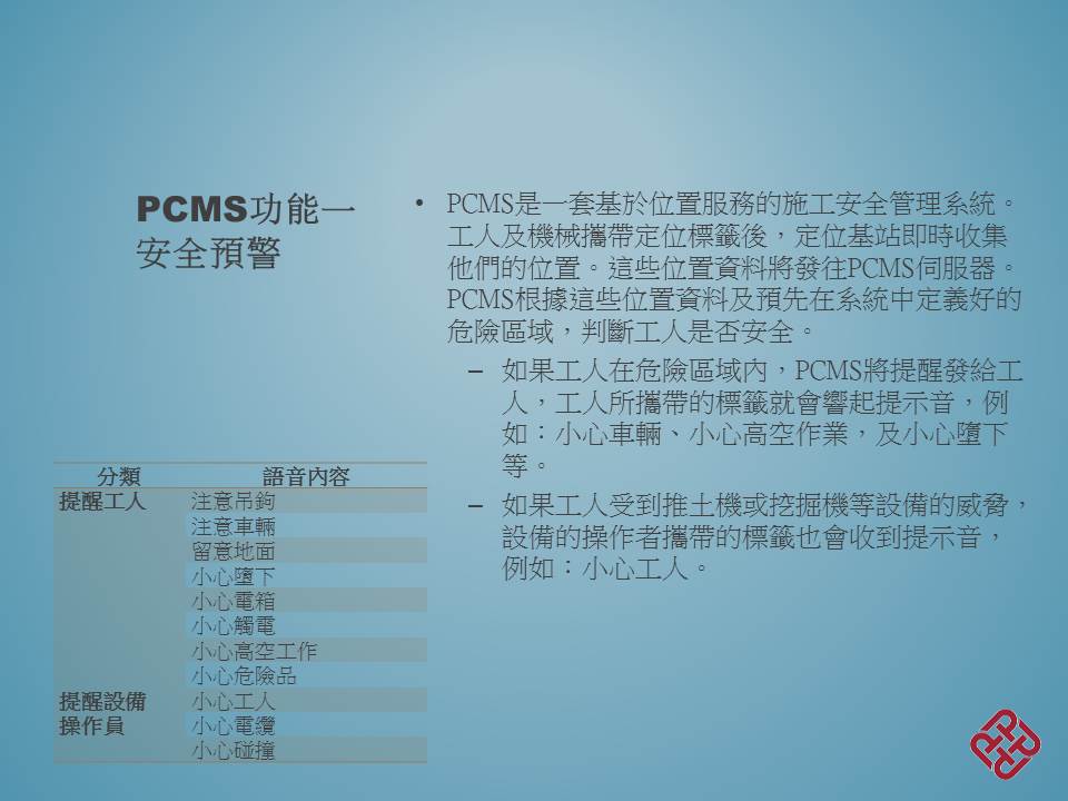 幻燈片: 4